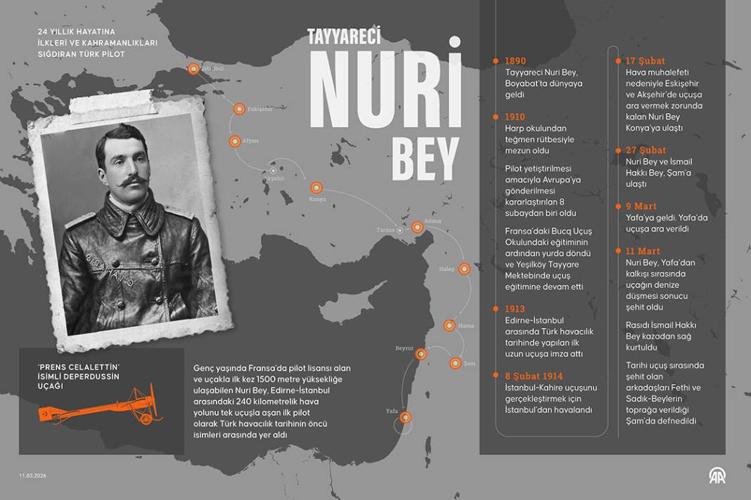 24 yıllık hayatına ilkleri ve kahramanlıkları sığdıran Türk pilot: Tayyareci Nuri Bey 1